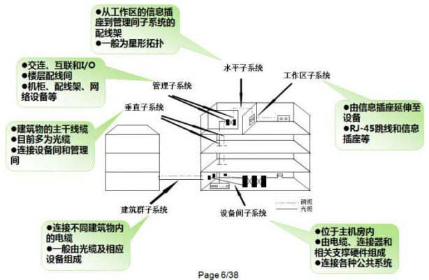 綜合布線(xiàn)類(lèi)